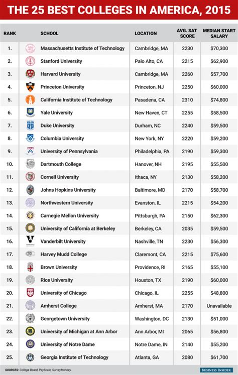 biggest colleges in the world